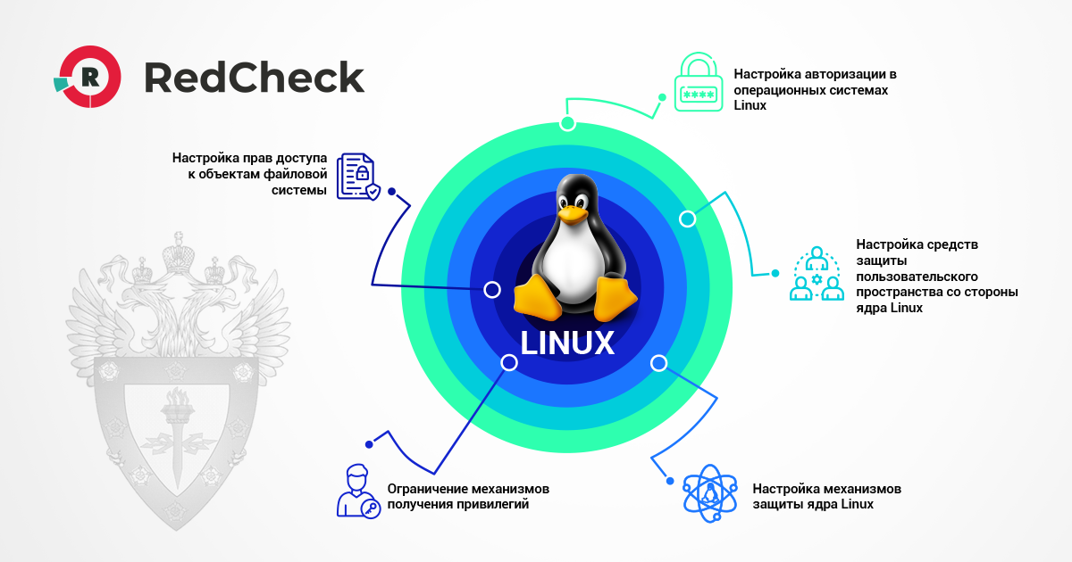 Добавлена конфигурация в САЗ RedCheck для оценки соответствия безопасных настроек ОС Linux 