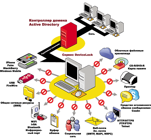 Программный комплекс DeviceLock 8 DLP Suite получил сертификат соответствия ФСТЭК России