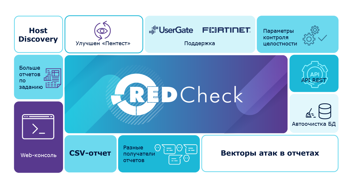 Релиз новой версии RedCheck 2.6.9